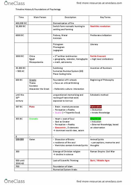 PSY 005 Lecture Notes - Lecture 16: Fertile Crescent, Calender, Logogram thumbnail