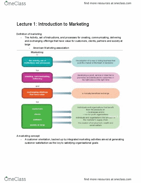 MKTG101 Lecture Notes - Lecture 1: Integrated Marketing Communications, Intangibility, Customer Service thumbnail