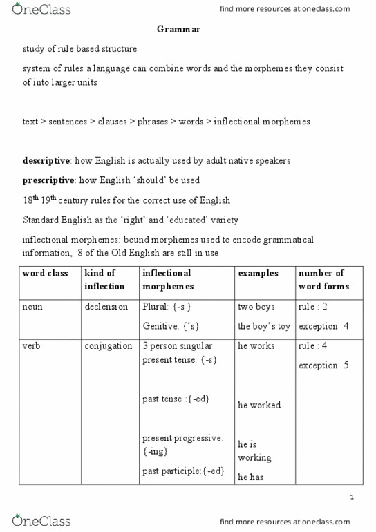 ACCTG 1 Lecture Notes - Lecture 21: Function Word, Part Of Speech, Genitive Case thumbnail