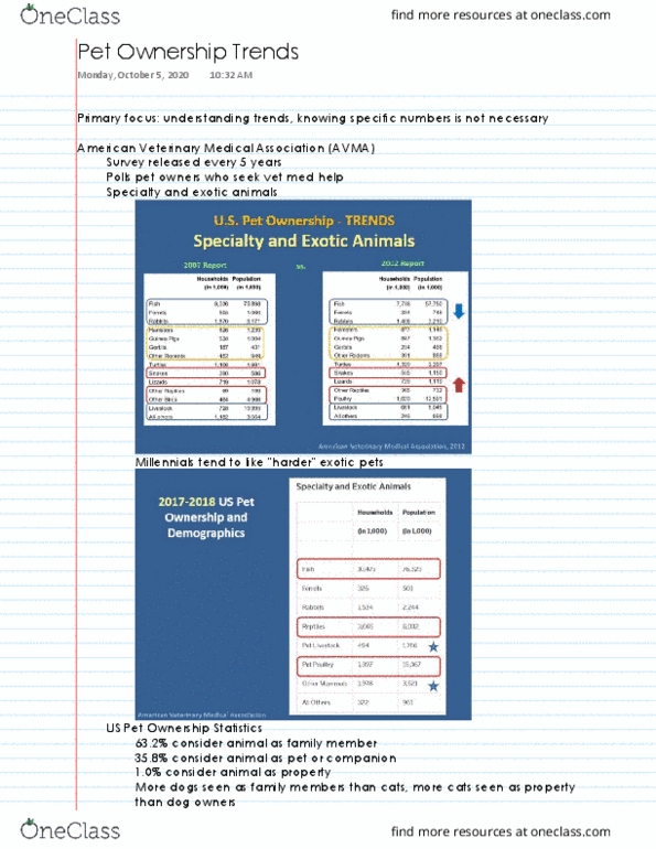 ANS 142 Lecture 1: Pet Ownership Trends thumbnail