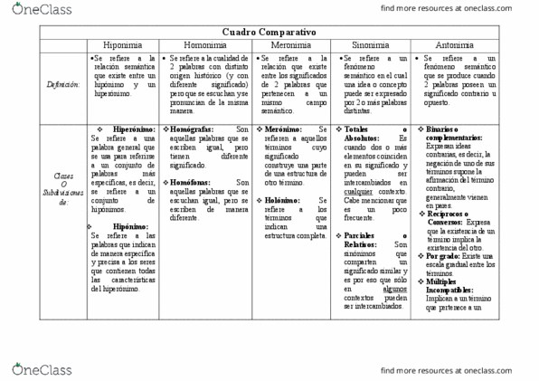 Spanish 2200 Chapter Notes - Chapter 11: Avena, Conjunto thumbnail