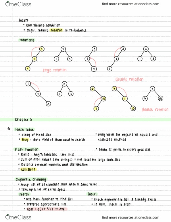 COMS W3134 Chapter Notes - Chapter 5: Integer Factorization, Linked List, Linear Probing thumbnail