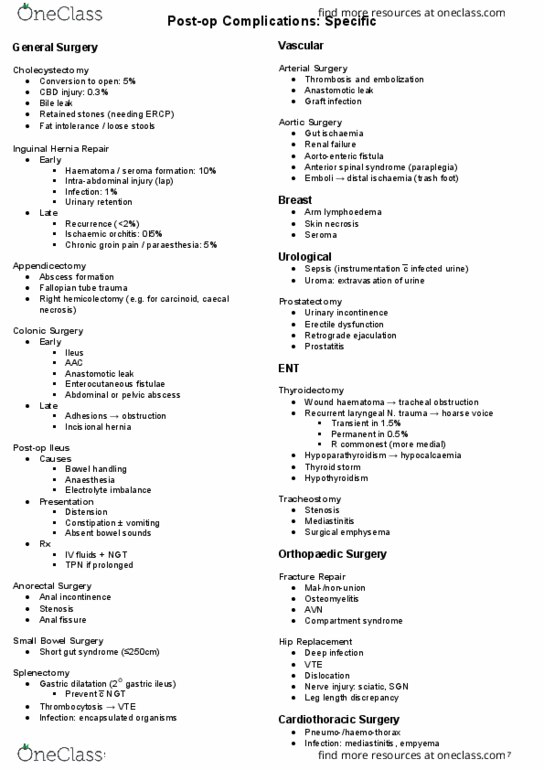 HTHSCI 2F03 Lecture Notes - Lecture 14: Seroma, Bowel Obstruction, Anal Fissure thumbnail
