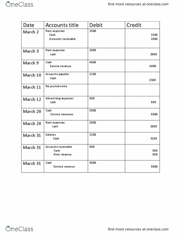 ENG 105 Lecture Notes - Lecture 11: Accounts Payable, Trial Balance, Accounts Receivable thumbnail