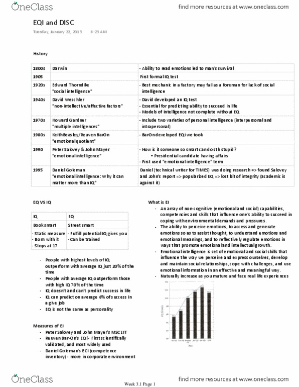 COMM101 Lecture Notes - Theory Of Multiple Intelligences, Edward Thorndike, Canadian Imperial Bank Of Commerce thumbnail