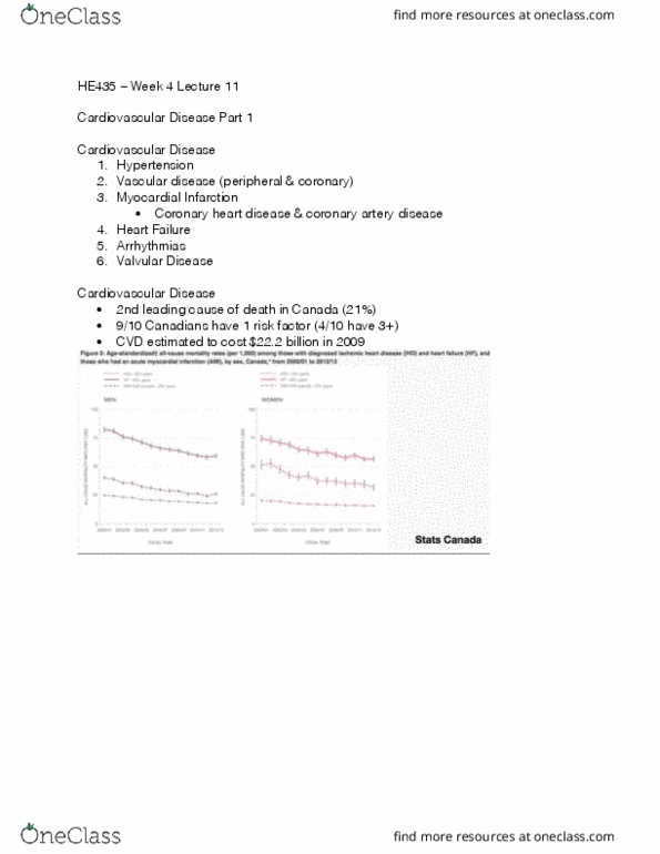 HE435 Lecture Notes - Lecture 11: Coronary Artery Disease, Vascular Disease, Hyperlipidemia thumbnail