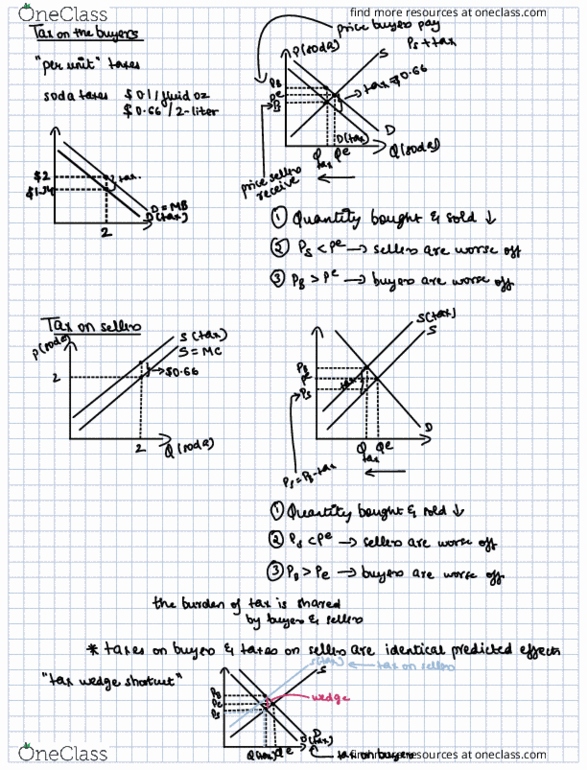 ECON 1311 Lecture Notes - Lecture 5: Tax Incidence thumbnail