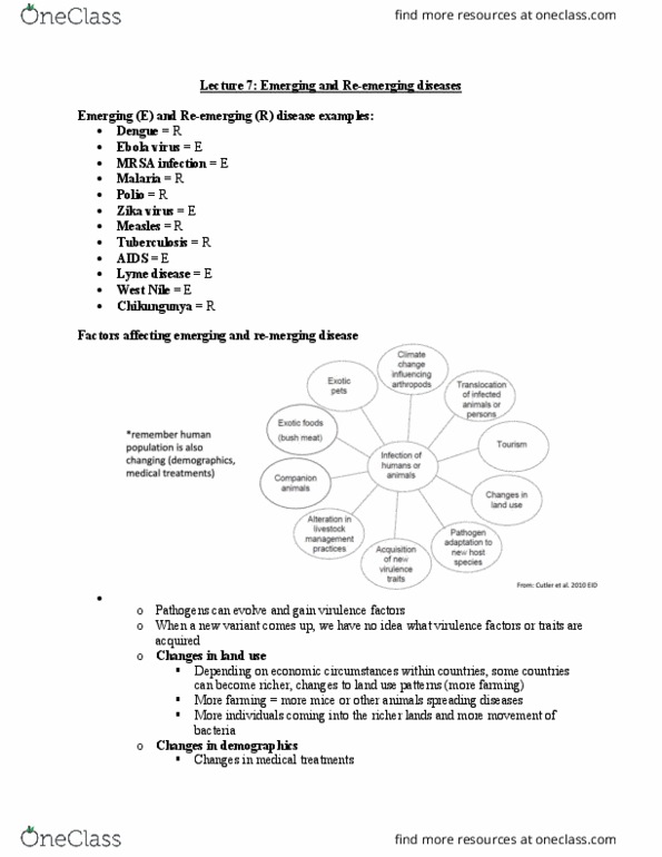 HLTC25H3 Lecture Notes - Lyme Disease, Chikungunya, Measles thumbnail