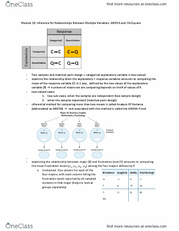 PSYCH292 Lecture Notes - Categorical Variable, Dependent And Independent Variables, Null Hypothesis thumbnail