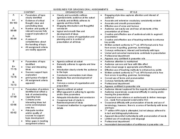 NURSING 2NN3: Guidelines for Grading Oral Assignments thumbnail