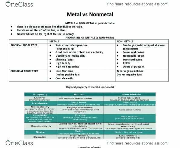 CHEMGEN Lecture 3: Metal vs Nonmetal thumbnail