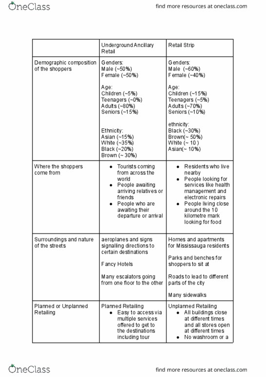 CCT200H5 Lecture Notes - Exchange Rate, User Friendly, Market Orientation thumbnail