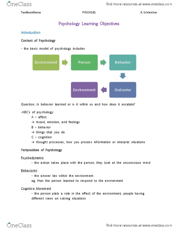 PSYCH101 Chapter Notes -Unconscious Mind, Externalization, Behaviorism thumbnail