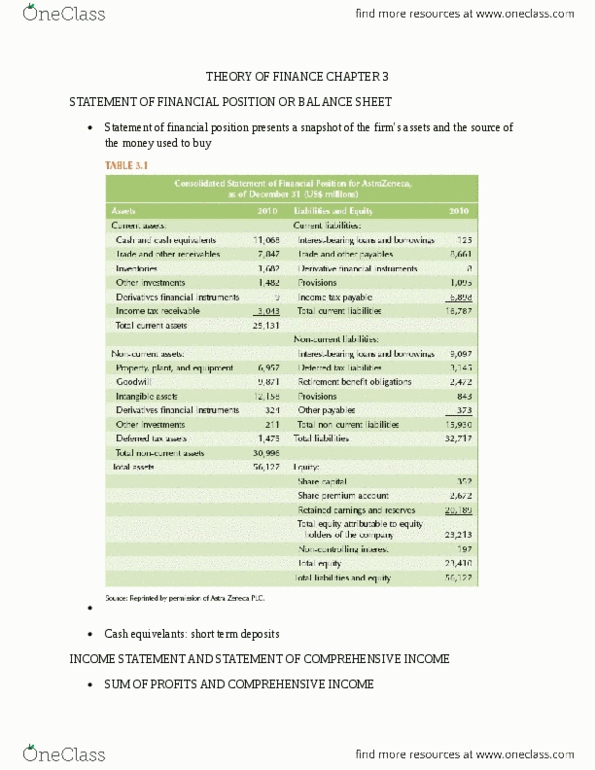 ECON 2560 Chapter Notes - Chapter 3: Current Liability, Vale Limited, Share Capital thumbnail