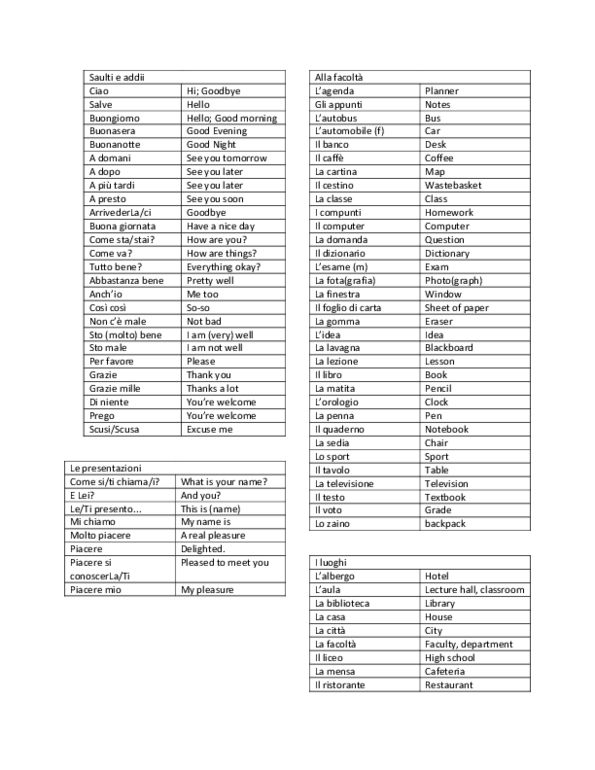 Ita101y1 Cue Cards