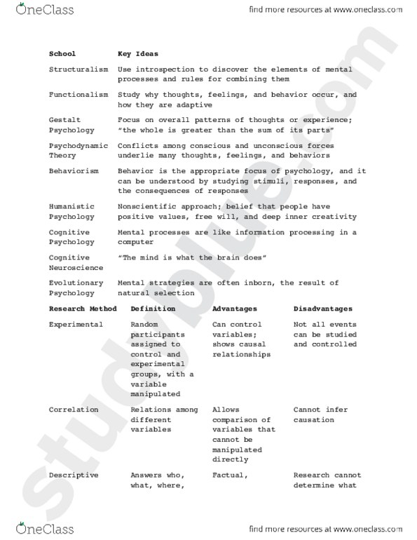 New ITS-110 Test Duration