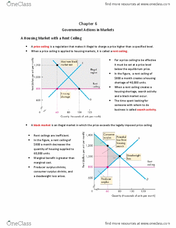 Economics 1021A/B Chapter Notes - Chapter 6: Price Ceiling, Price Floor, Economic Surplus thumbnail