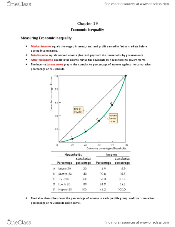 Economics 1021A/B Chapter 19: Chapter 19.pdf thumbnail