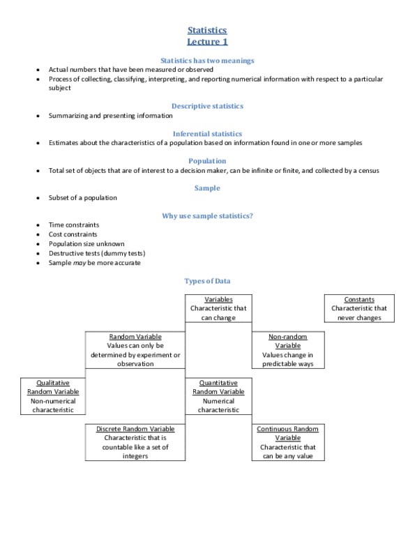 BUSI 1450U Lecture Notes - Statistical Inference, Descriptive Statistics thumbnail