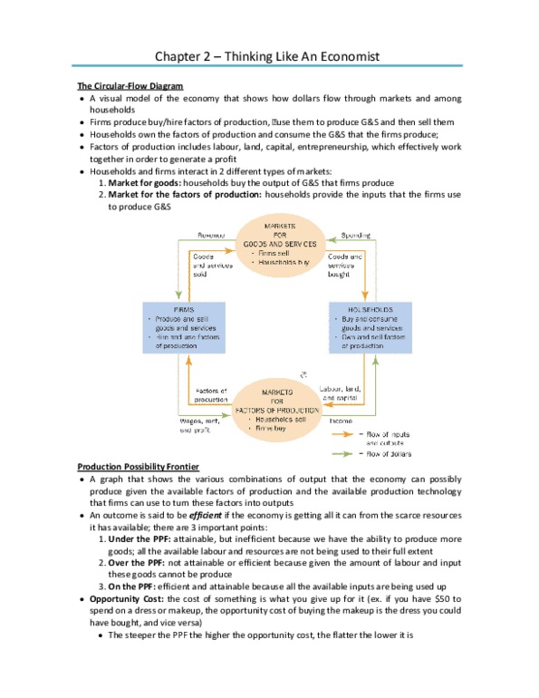 ECN 104 Chapter : Thinking like an economist thumbnail