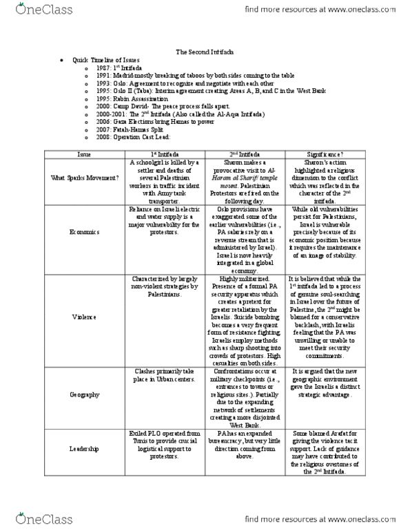 POLI 347 Lecture Notes - Lecture 25: Temple Mount, Second Intifada, U.S. Route 30 In Pennsylvania thumbnail