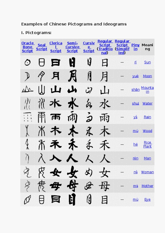 PHL237H1 Final: Example of Chinese Pictograms and Ideograms - OneClass