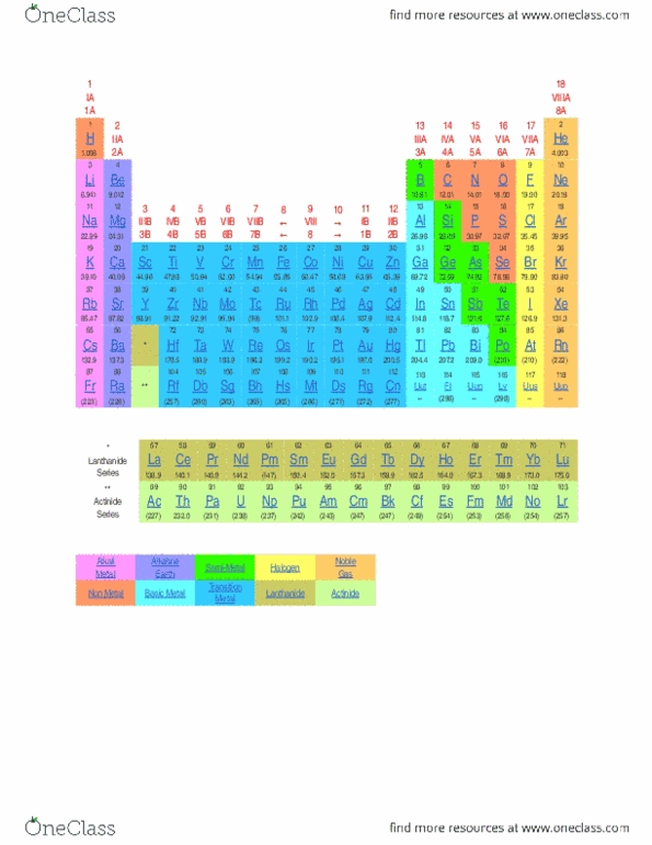 CHEM-121 Lecture Notes - Lecture 3: Actinide, Zirconium, Lanthanide thumbnail