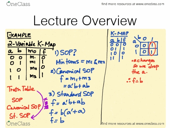 COMPENG 2DI4 Lecture Notes - Lecture 6: Assault Rifle, Canonical Normal Form, Tums thumbnail