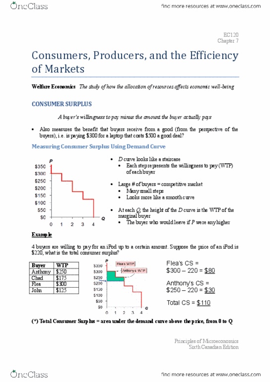 EC120 Chapter Notes - Chapter 7: Perfect Competition, Market Power, Opportunity Cost thumbnail