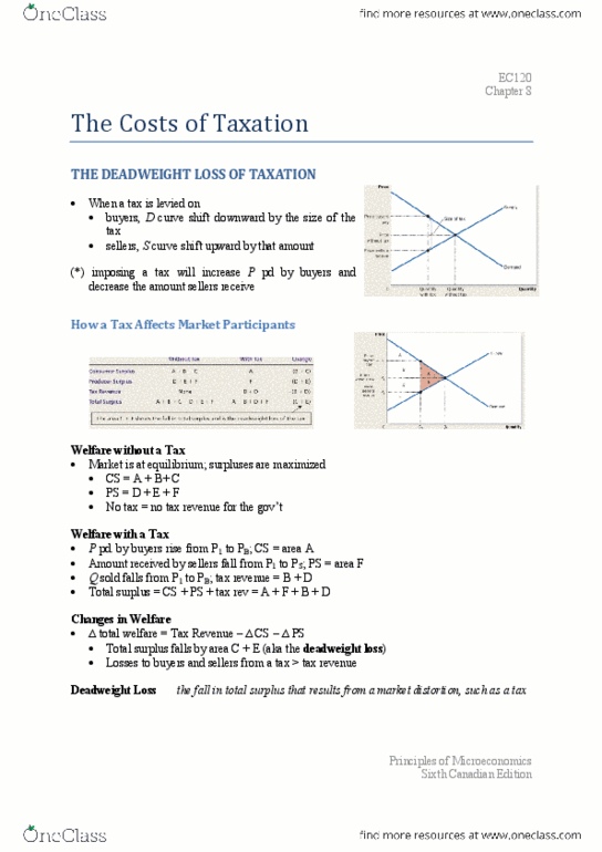 NUTR 430 Chapter Notes - Chapter 8: Deadweight Loss, Laffer Curve, Tax Rate thumbnail