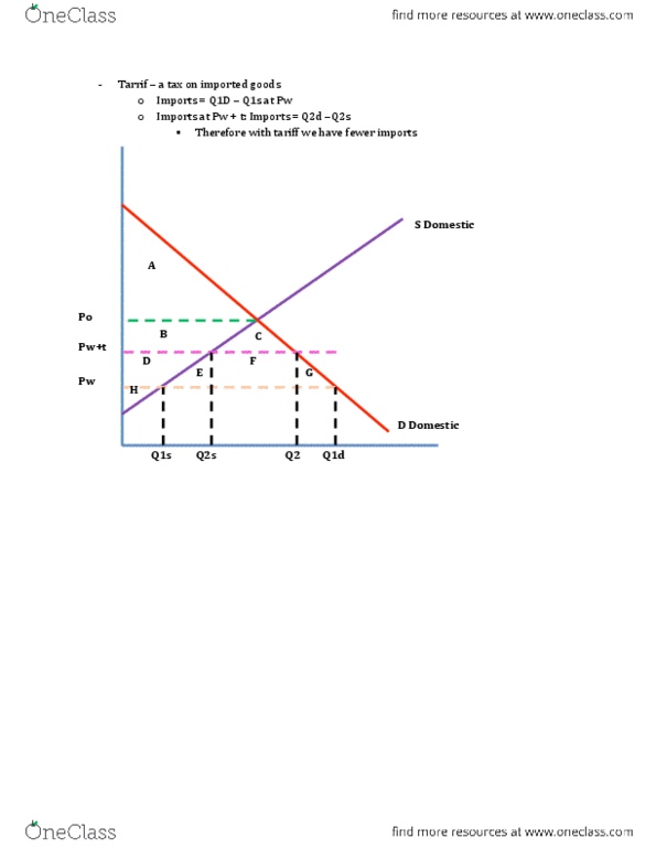 ECON 201 Lecture Notes - Lecture 9: Demand Curve, Marginal Utility, Deadweight Loss thumbnail