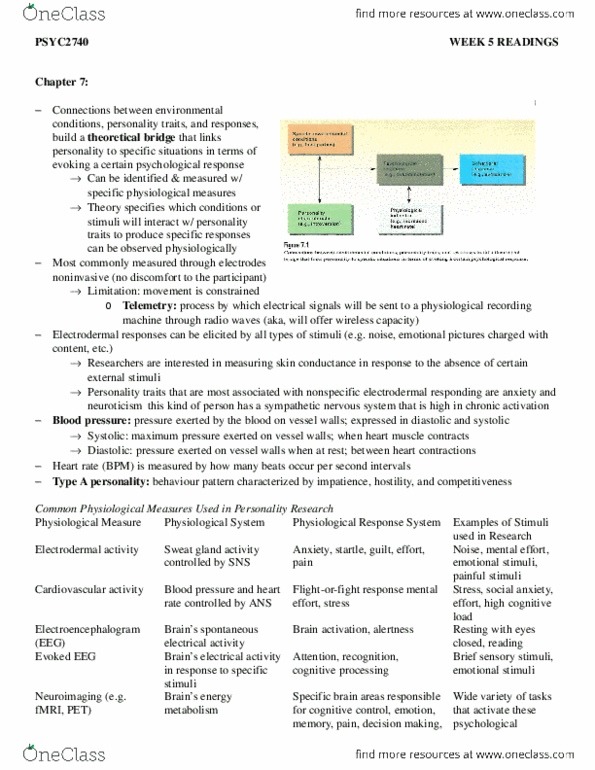 PSYC 2740 Chapter Notes - Chapter 7&9: Sertraline, Cortisol, Electroencephalography thumbnail