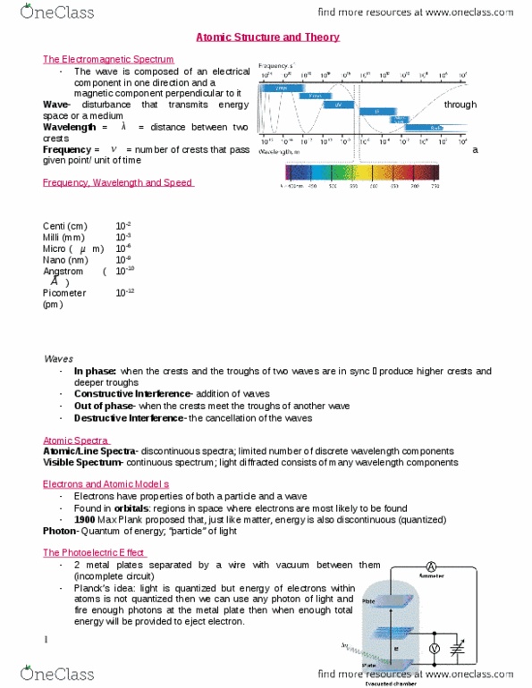 CHEM 1A03 Lecture Notes - Lecture 5: Pauli Exclusion Principle, Picometre, Spectroscopy thumbnail