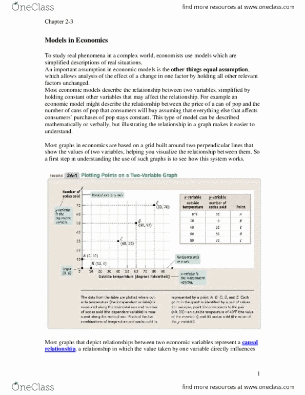 ECON 105 Lecture Notes - Lecture 2: Scatter Plot, Demand Curve, Economic Equilibrium thumbnail