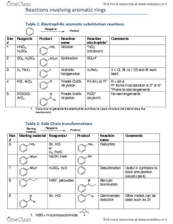 Chemistry 1027A/B Chapter Notes - Chapter 1: Electrophilic Aromatic Substitution, Acyl Group, Aluminium Chloride thumbnail