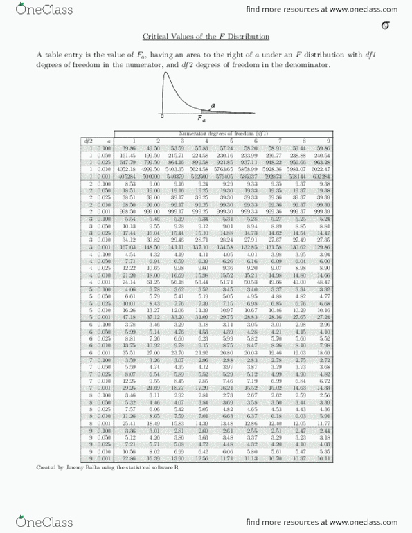 STAT 2040 Lecture Notes - Lecture 1: F-Distribution, List Of Statistical Packages thumbnail