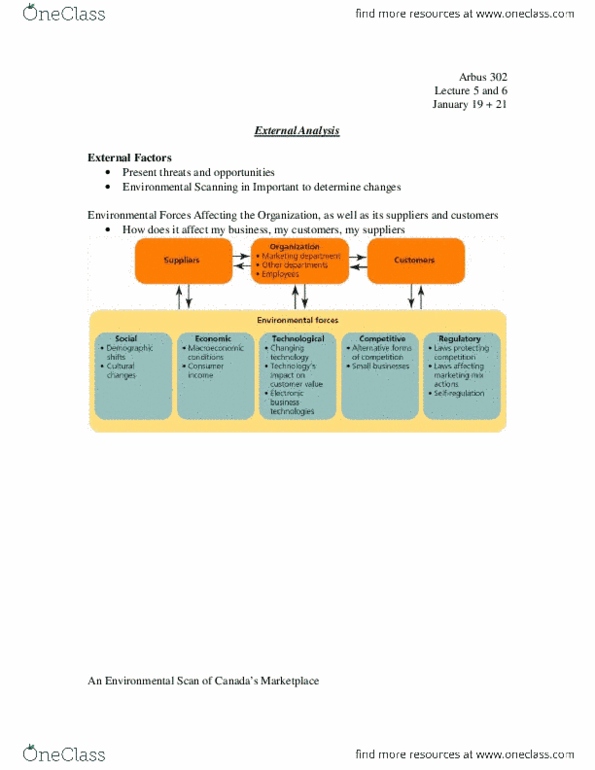 ARBUS302 Lecture Notes - Lecture 5: Environmentalism, Intranet, Oligopoly thumbnail