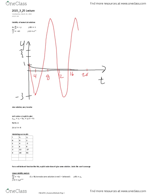CHEN 3201 Lecture Notes - Lecture 32: Backward Euler Method, Euler Method thumbnail