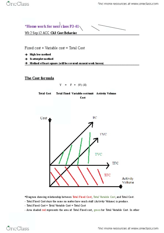 ACC 406 Lecture Notes - Lecture 2: Scatter Plot, Fixed Cost, Variable Cost thumbnail