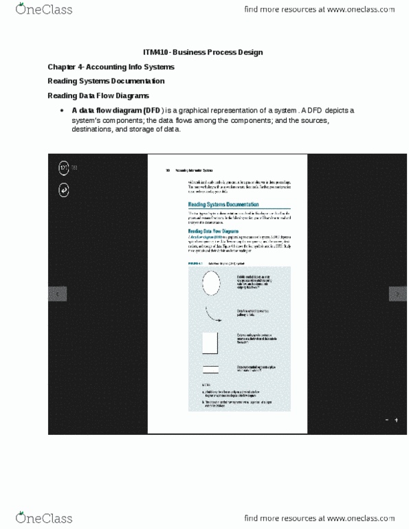 ITM 410 Lecture Notes - Lecture 6: Data Flow Diagram, System Context Diagram, Flowchart thumbnail