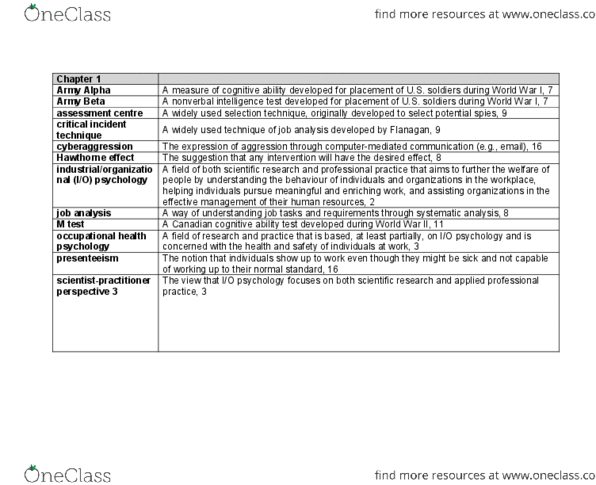 Sociology 2267A/B Chapter Notes - Chapter 1-14: Performance Appraisal, Job Analysis, Job Performance thumbnail