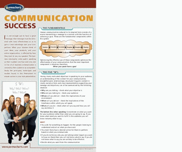 Permachart - Marketing Reference Guide: Business Communication, Human Communication, Jargon thumbnail