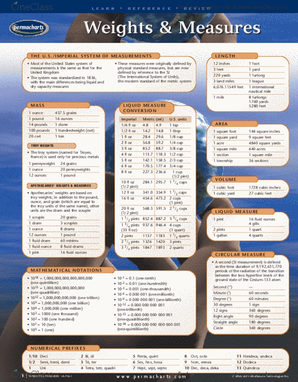 Permachart - Marketing Reference Guide: Cubic Yard, Nautical Mile, Fluid Ounce thumbnail