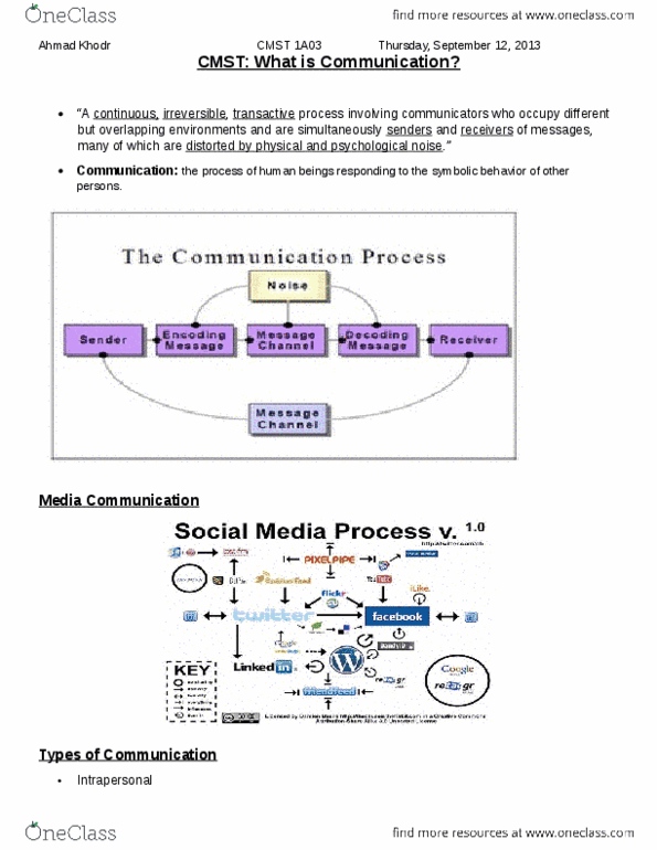 CMST 1A03 Lecture Notes - Lecture 1: Kenneth J. Gergen, Burping, Intrapersonal Communication thumbnail
