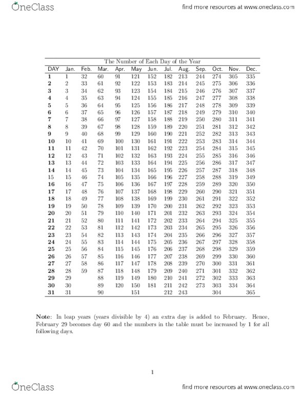 ACTSC231 Lecture 1: Day Of Year Table thumbnail