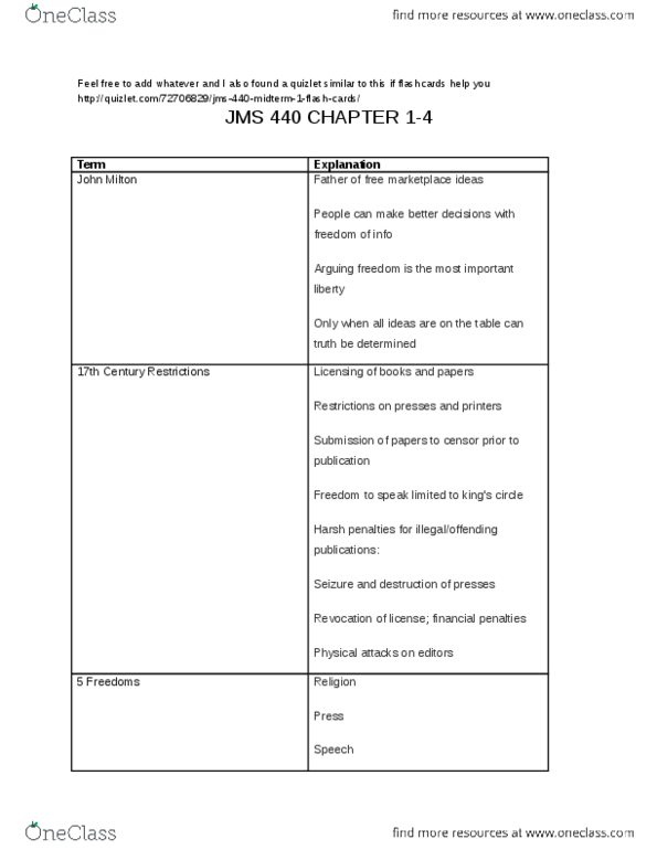 JMS 440 Chapter Notes - Chapter 1-4: Selective Perception, Organizational Culture, Henri Fayol thumbnail