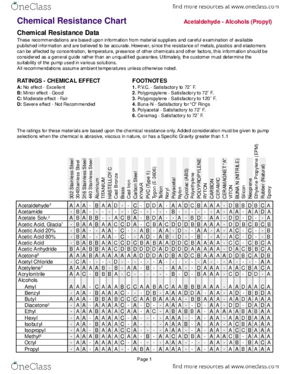 AMST 212G Lecture Notes - Lecture 14: Ammonium Chloride, Magnesium Sulfate, Ammonium Nitrate thumbnail