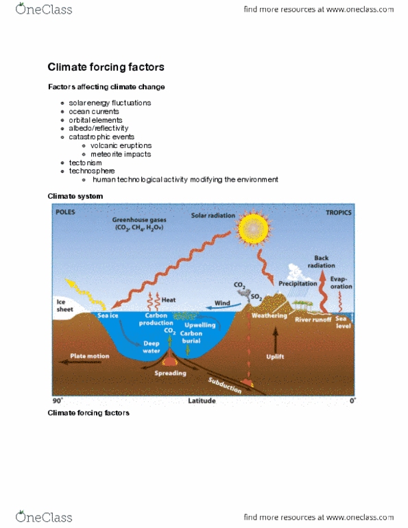 ENV100H1 Lecture Notes - Lecture 7: Earth'S Energy Budget, Reflectance, Ms Polarfront thumbnail