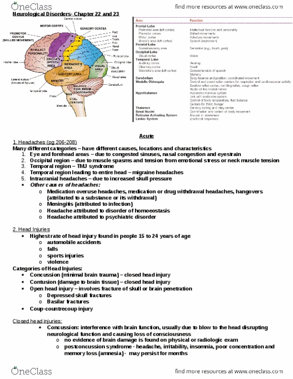 HSS 3305 Lecture Notes - Lecture 10: Penetrating Head Injury, Closed Head Injury, Intracranial Pressure thumbnail