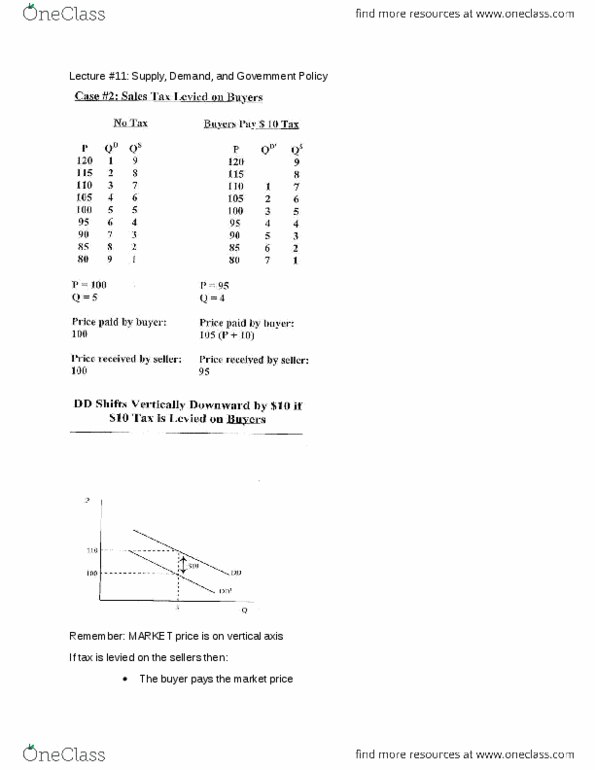 ECO101H1 Lecture Notes - Lecture 9: Demand Curve, Price Elasticity Of Demand, Dd National thumbnail